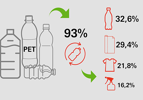 HSM_Verwertung_PET-Recycling_800x800.jpg