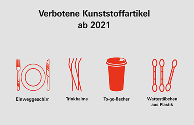 Verbotene Kunststoffeinwegartikel ab 2021
